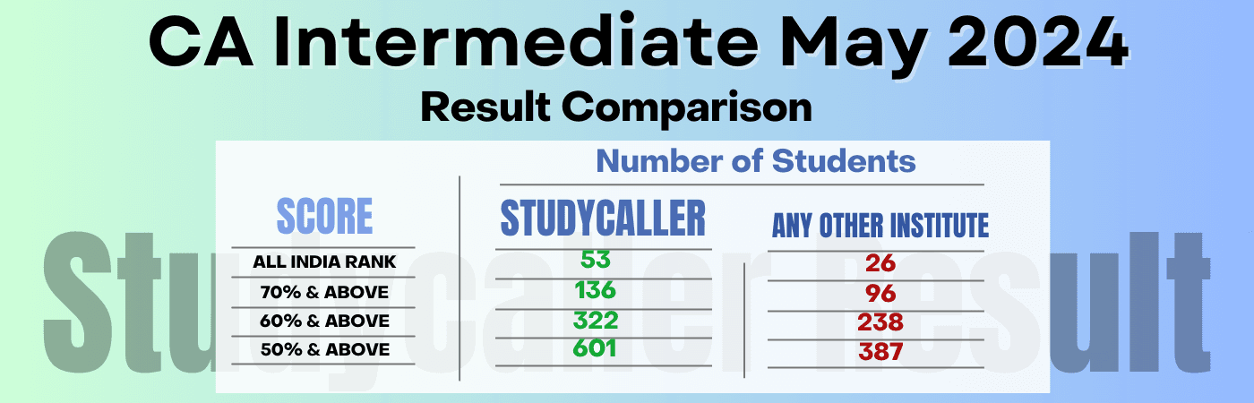 CA Intermediate top scorers from CA Exam Test Series, picture 2
