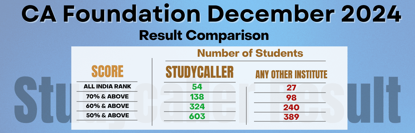 CA Foundation top scorers from CA Exam Test Series, picture 8